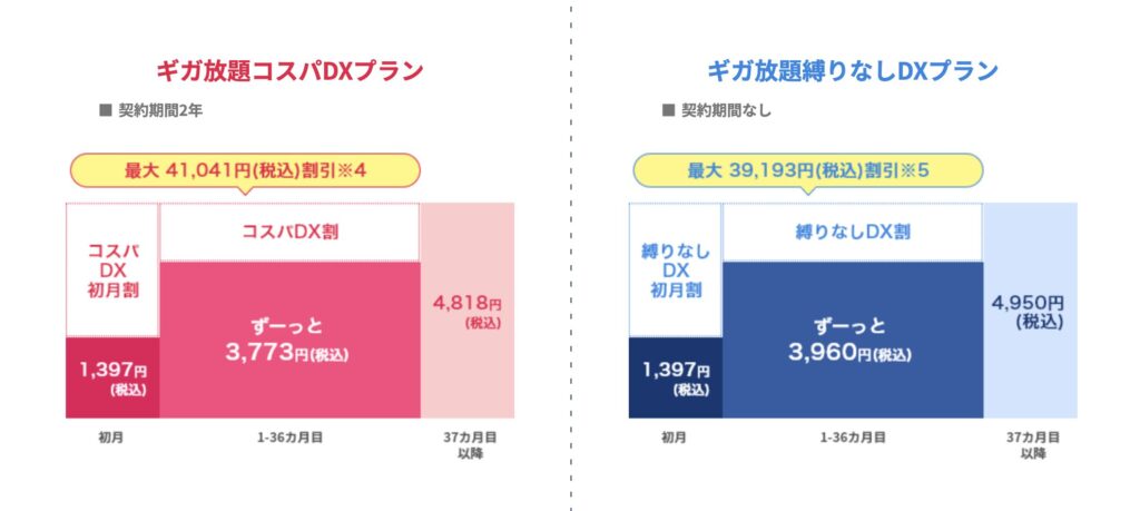 Broad WiMAX料金体系