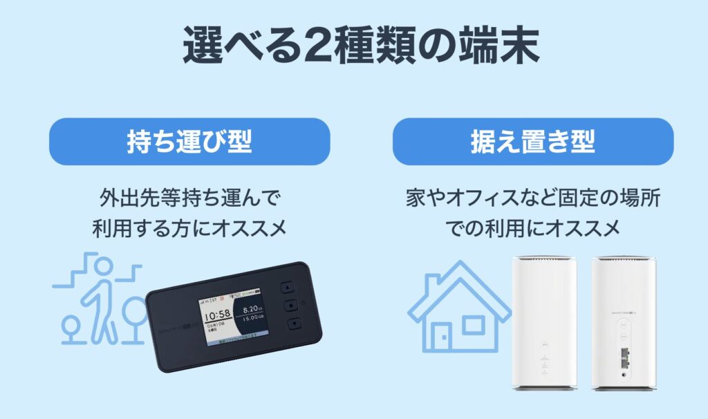 カシモWiMAX2種類の端末