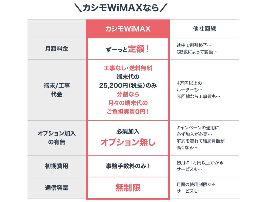 カシモWiMAX料金プラン