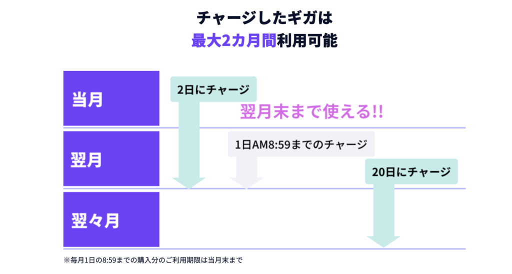 チャージ利用