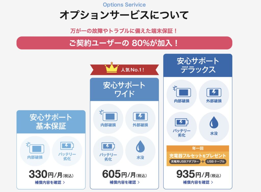 オプションサービス