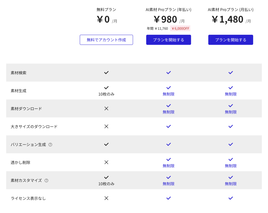 料金と機能比較