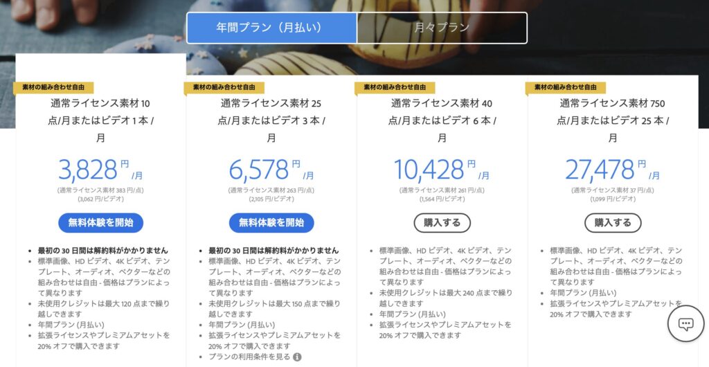 Adobe Stock料金表